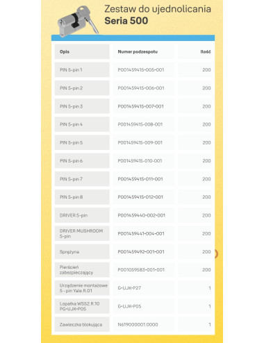 skrzynka serwisowa Yale Y500