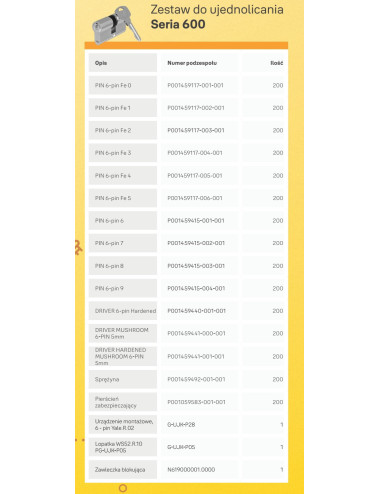 skrzynka serwisowa Yale Y600